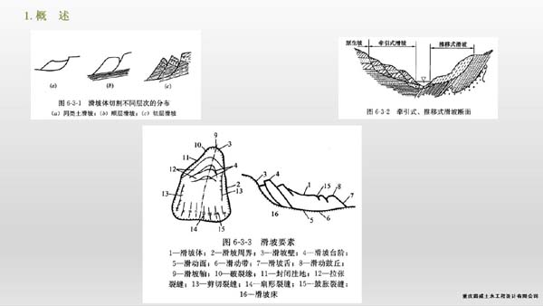公路項(xiàng)目常見(jiàn)地質(zhì)災(zāi)害及相關(guān)案例經(jīng)驗(yàn)分享 (3).jpg